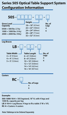 505 series configurations