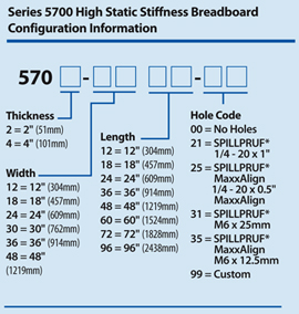 5700 series configurations
